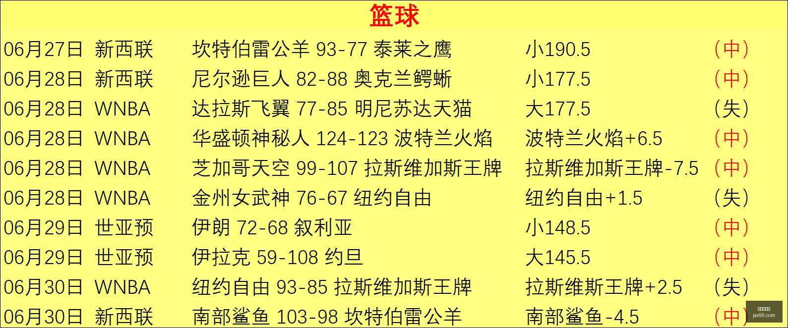 世界杯官网,世界杯赛程,世界杯直播,世界杯官网,世界杯赛程,世界杯直播,世界杯新闻,世界杯结果