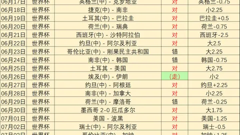 世界杯官网，世界杯赛程， 103942 1